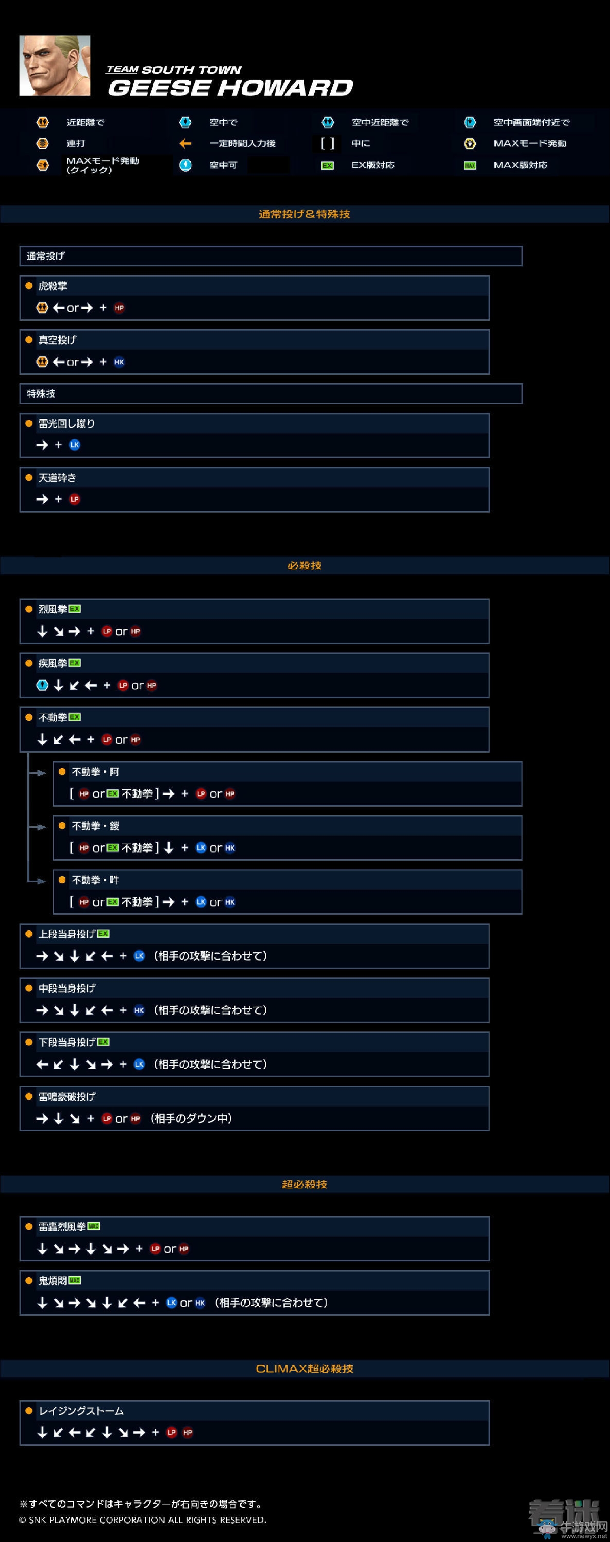 《拳皇14》出招表大全