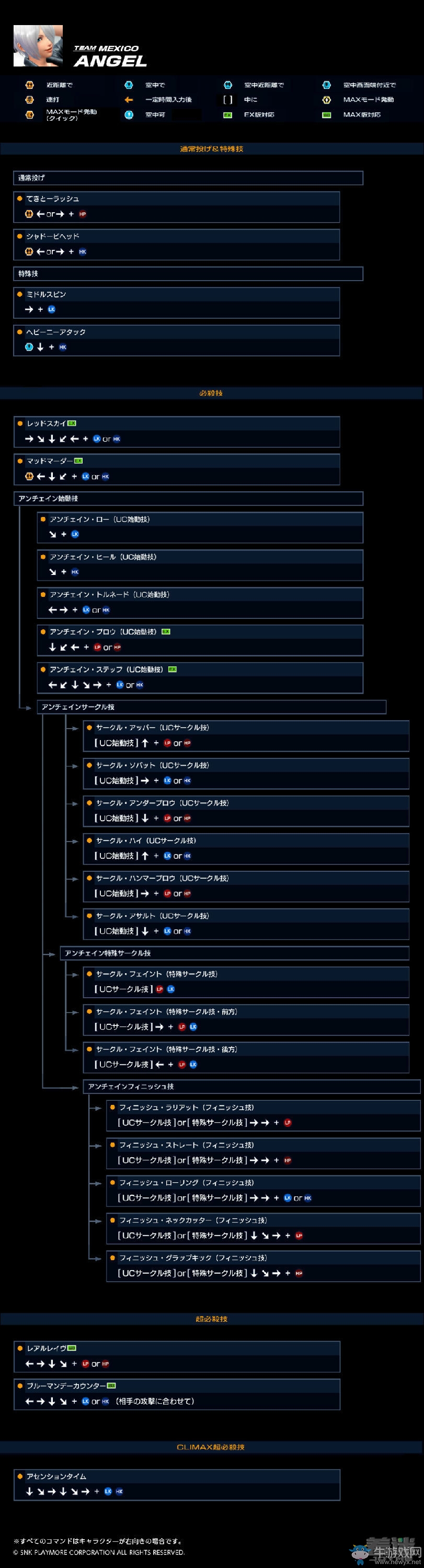 《拳皇14》出招表大全