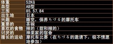 《拳皇》拳皇系列人物背景資料圖鑒