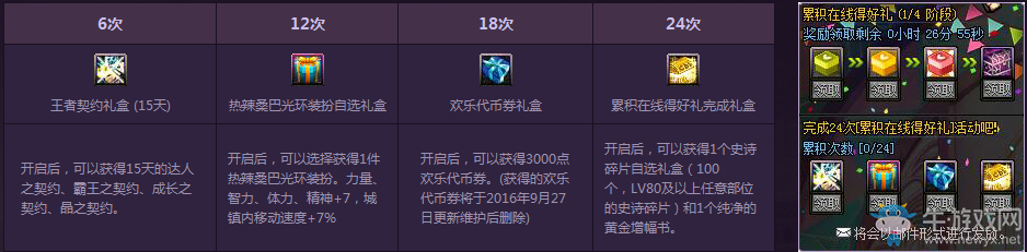 《DNF》8月累積在線得好禮活動(dòng)