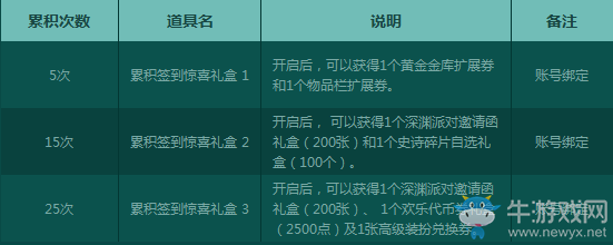 《DNF》8月每日簽到享好禮