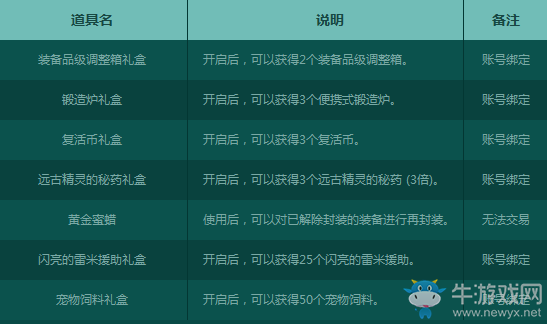 《DNF》8月每日簽到享好禮