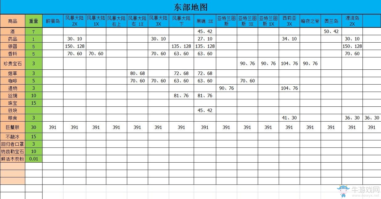 《暴風(fēng)雨》登船戰(zhàn)玩法技巧及資源物品價格表