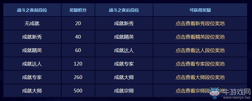 《LOL》2016戰(zhàn)斗之夜 人人都有永久皮膚