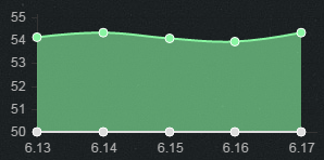 《LOL》6.17版本強(qiáng)勢英雄 各路力爭第一