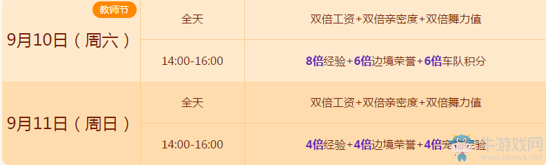 《QQ飛車》9月10日在線狂歡活動(dòng)