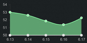 《LOL》6.17版本強勢ADC 攻速流崛起