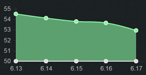 《LOL》6.17版本強勢ADC 攻速流崛起