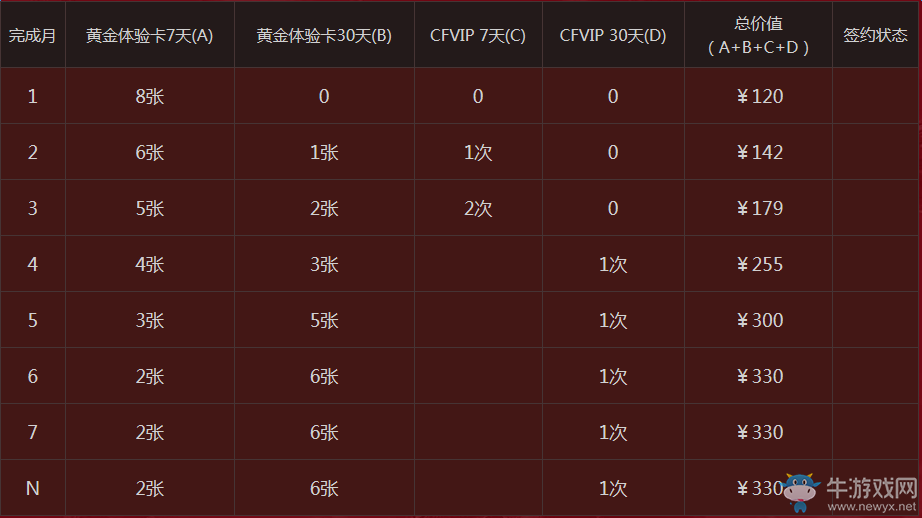 《CF》靈狐的約定第四季 領9月專屬獎勵