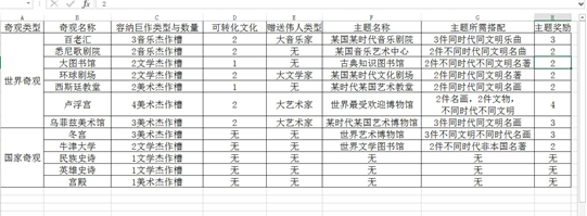 《文明5：美麗新世界》魅力系統(tǒng)與文化勝利分析