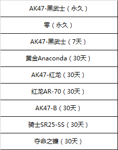 《cf》王者的寶藏上新啦 天降麒麟神器