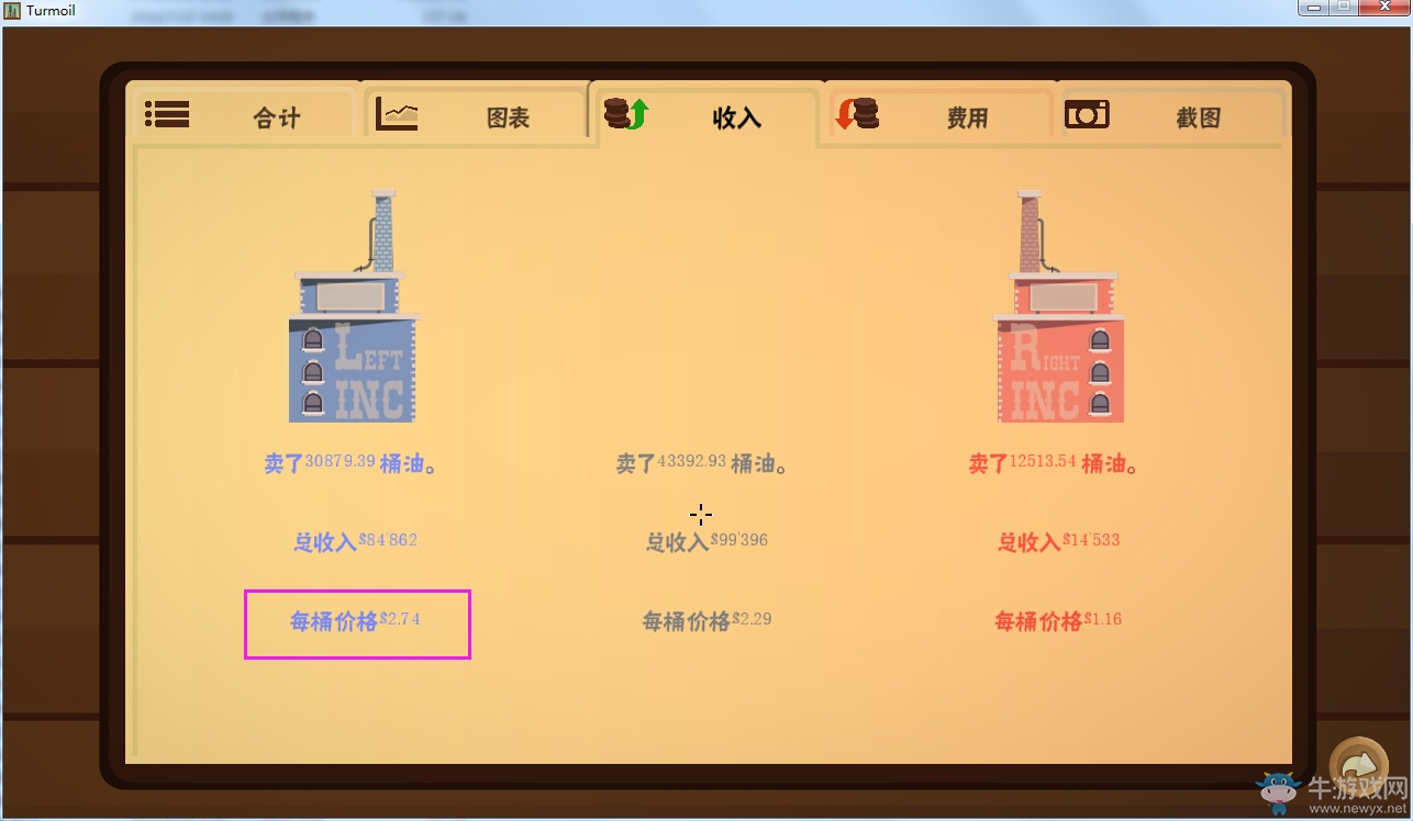 《石油騷動(dòng)》貸款問題深入探究