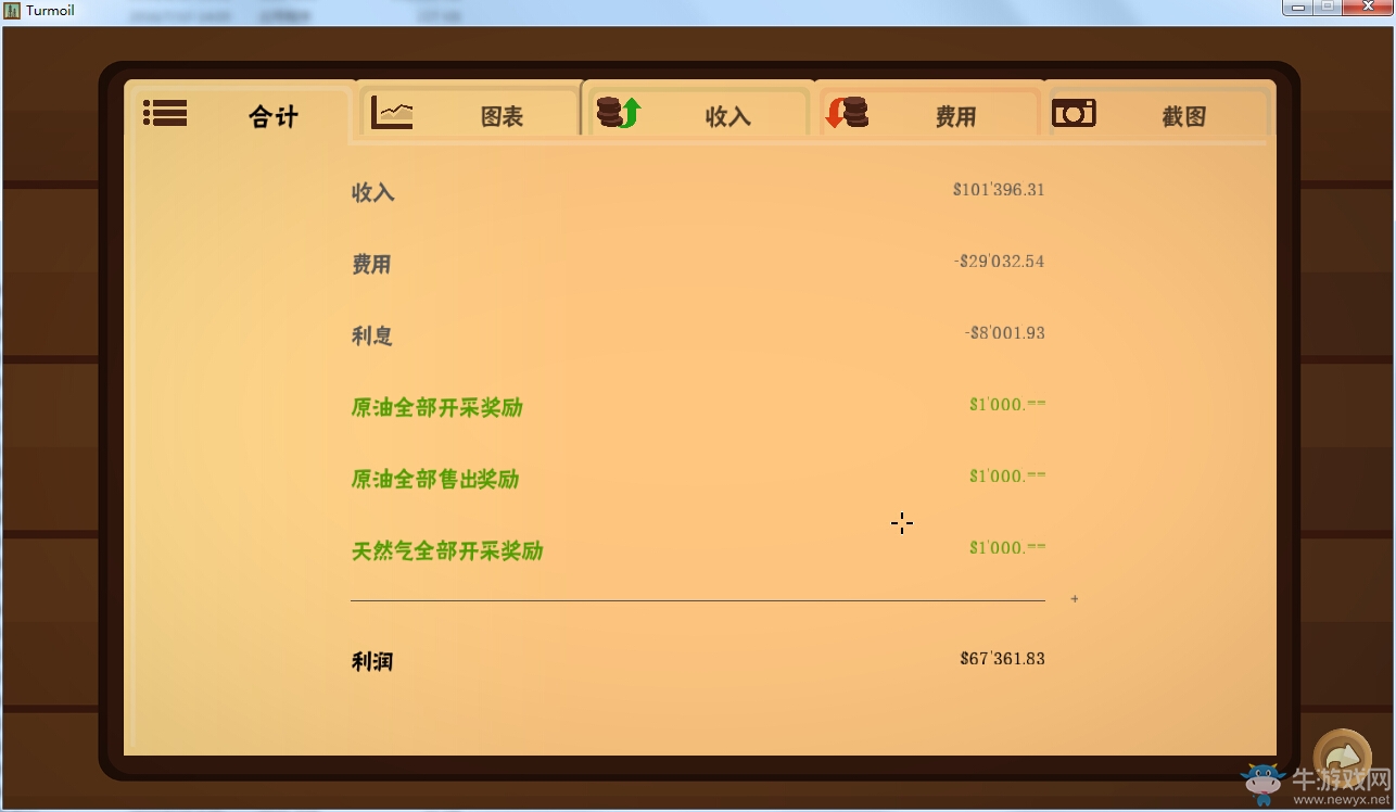 《石油騷動(dòng)》貸款問題深入探究