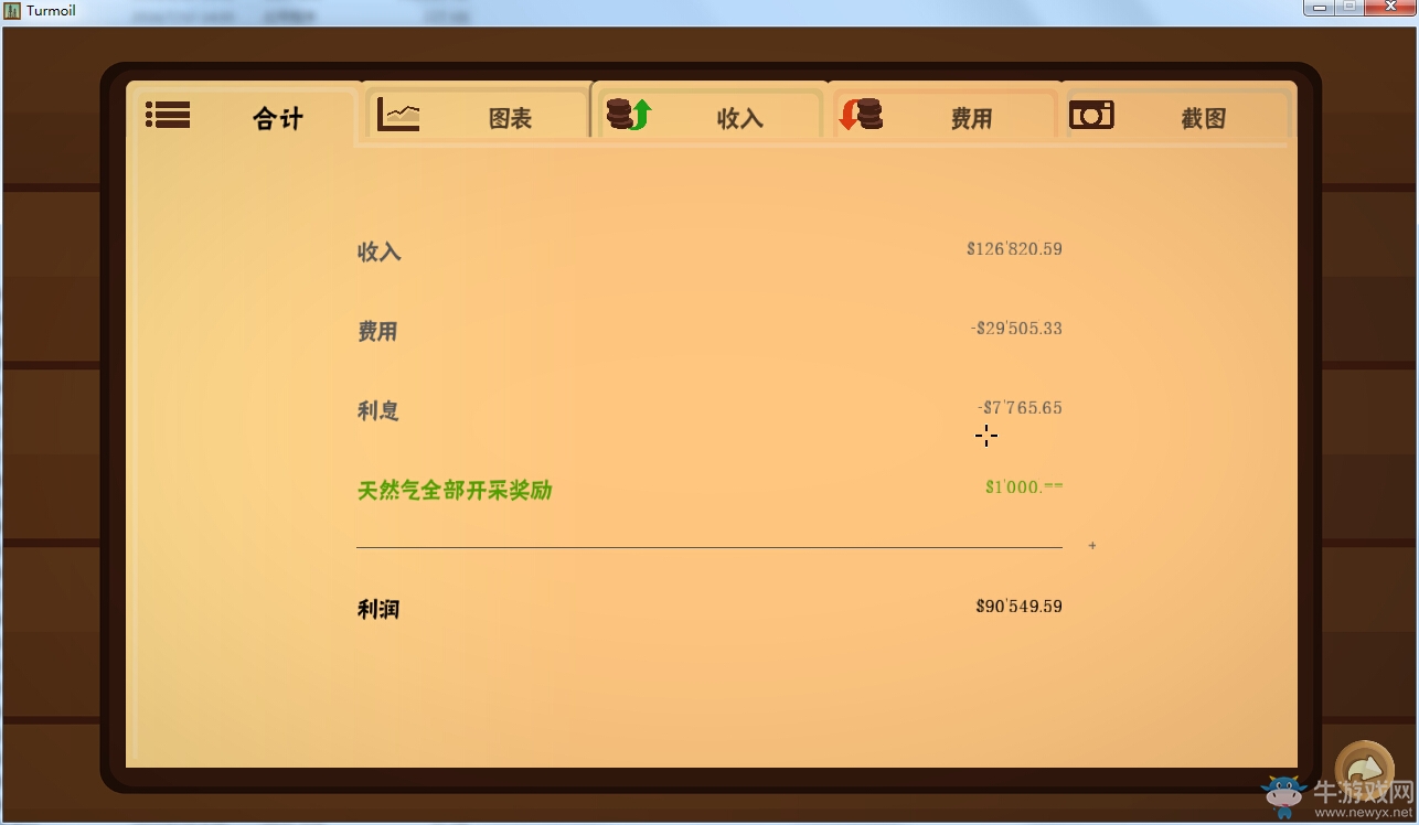 《石油騷動(dòng)》貸款問題深入探究