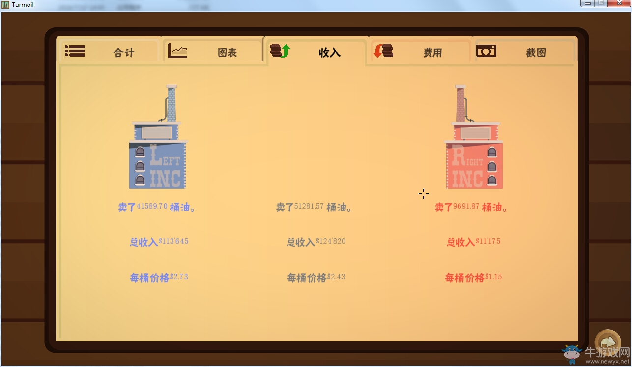 《石油騷動(dòng)》貸款問題深入探究