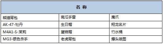 《cf》9月新版本爆料 新英雄武器沙鷹天神來襲