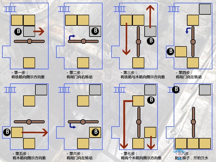 《生化危機(jī)0：HD重制版》全地圖收集流程攻略