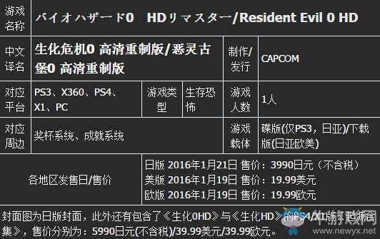 《生化危機0：HD重制版》全地圖收集流程攻略