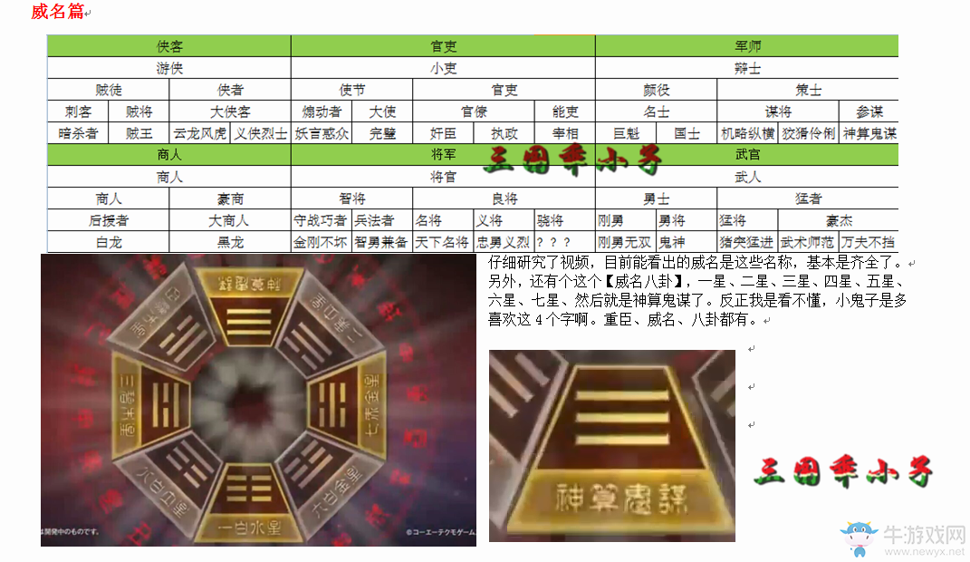 《三國志13威力加強(qiáng)版》威名戰(zhàn)術(shù)要沖要塞系統(tǒng)介紹