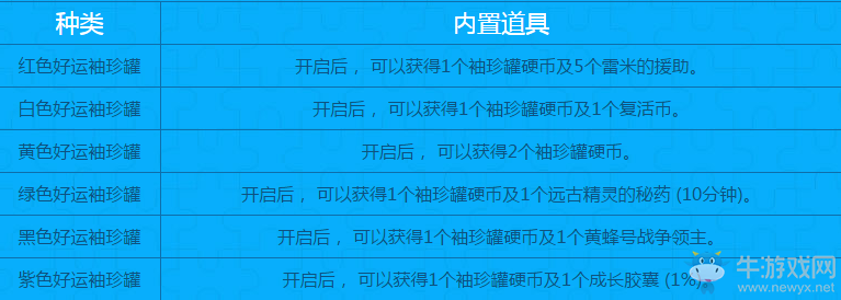 《DNF》瘋狂拼圖玩轉(zhuǎn)袖珍罐活動