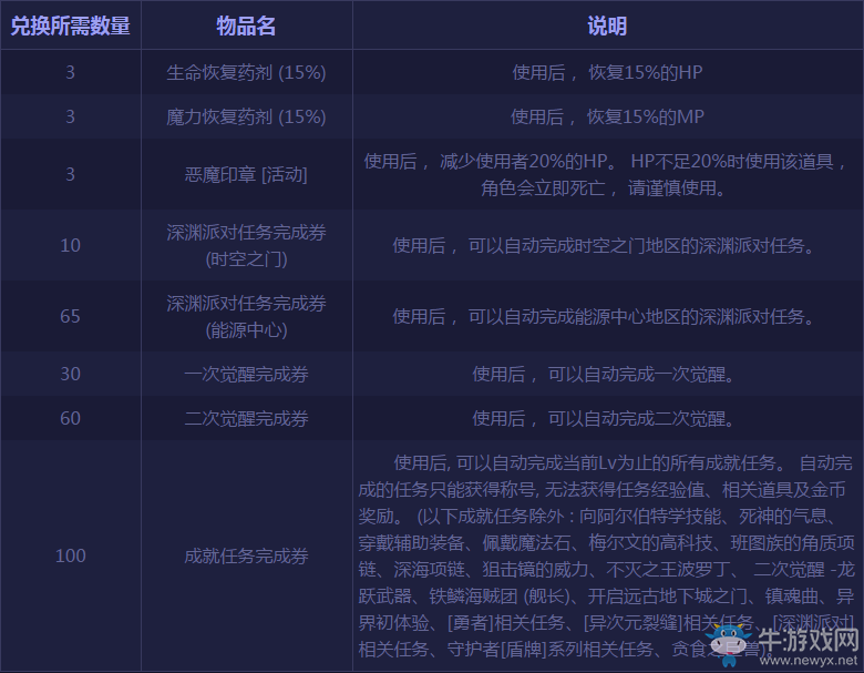 《DNF》異次元攻堅戰(zhàn)活動