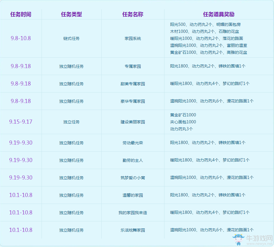 《QQ炫舞》家園樂翻天 豪禮不停歇