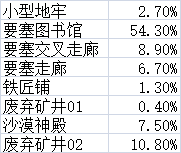 《我的世界》繽紛紀元MOD玩法圖文教程