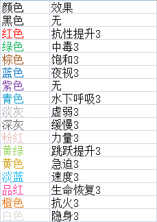 《我的世界》繽紛紀(jì)元MOD玩法圖文教程