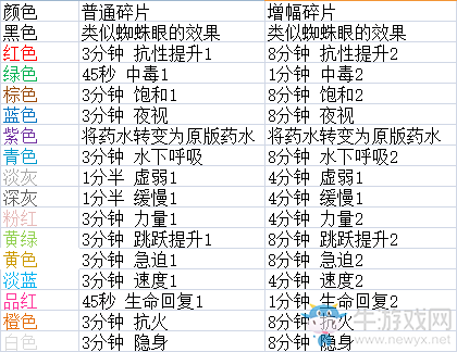 《我的世界》繽紛紀元MOD玩法圖文教程