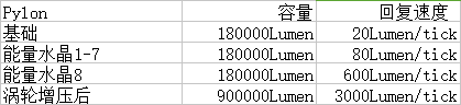 《我的世界》繽紛紀(jì)元MOD玩法圖文教程