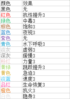 《我的世界》繽紛紀元MOD玩法圖文教程