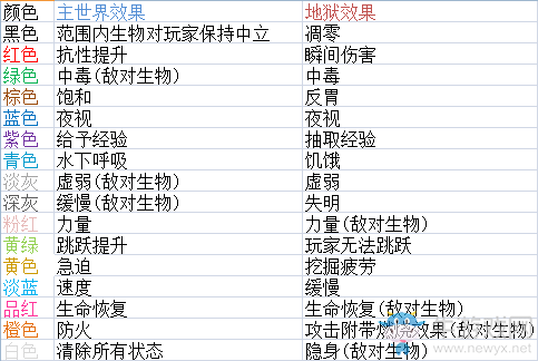 《我的世界》繽紛紀(jì)元MOD玩法圖文教程