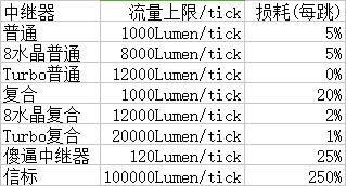 《我的世界》繽紛紀(jì)元MOD玩法圖文教程