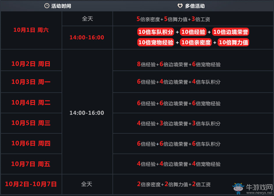 《QQ飛車》十一盛典活動內(nèi)容及獎勵介紹