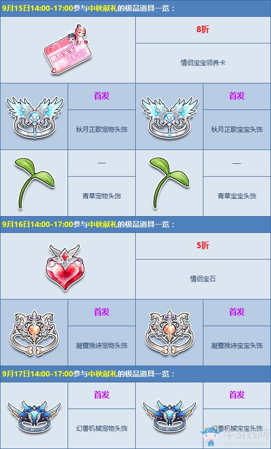 《QQ飛車》情侶寶寶中秋獻禮 寶寶服飾首次八折