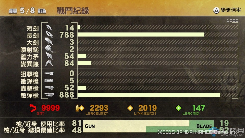 《噬神者2：狂怒解放》散彈入門教程
