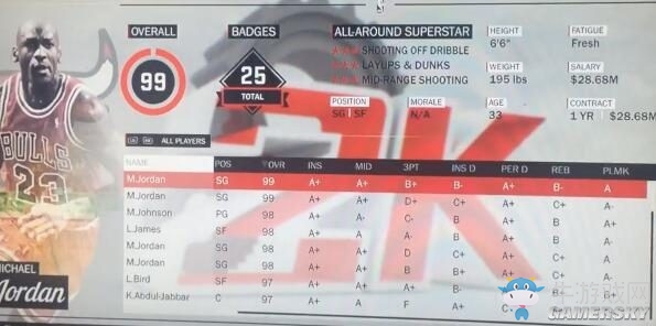 《NBA 2K17》球員能力值介紹