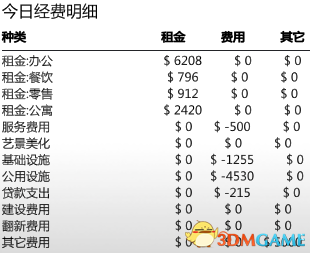 《大廈管理者》最高難度辦公室路線圖文攻略