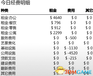 《大廈管理者》最高難度辦公室路線圖文攻略