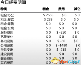 《大廈管理者》最高難度辦公室路線圖文攻略