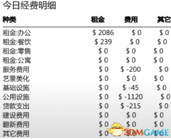 《大廈管理者》最高難度辦公室路線圖文攻略