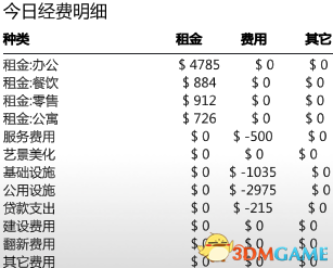 《大廈管理者》最高難度辦公室路線圖文攻略