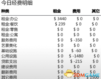 《大廈管理者》最高難度辦公室路線圖文攻略