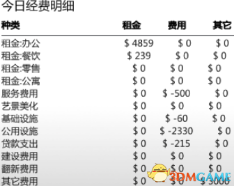 《大廈管理者》最高難度辦公室路線圖文攻略