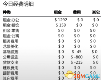《大廈管理者》最高難度辦公室路線圖文攻略