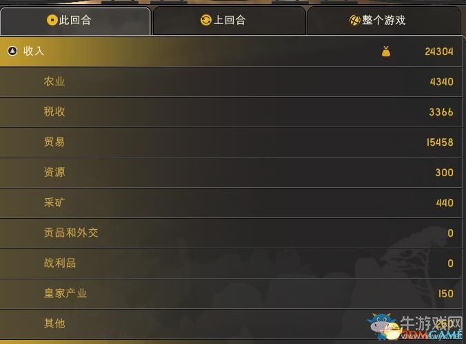 《東方帝國》賺錢最大化攻略