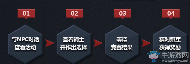 《DNF》騎士馬站大競猜活動