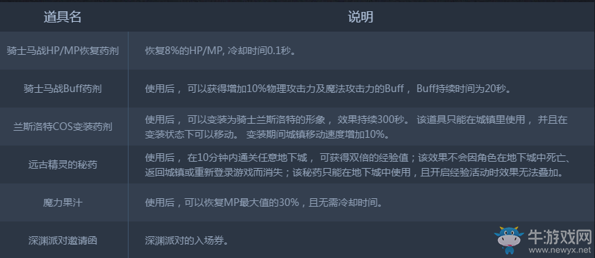 《DNF》騎士馬站大競猜活動