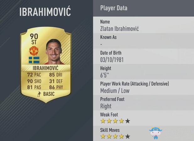 《FIFA 17》曼聯(lián)球員能力值圖鑒介紹