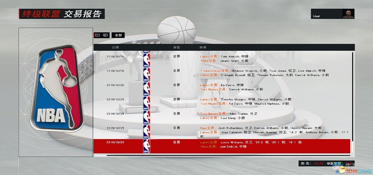 《NBA 2K17》王朝模式湖人陣容推薦心得
